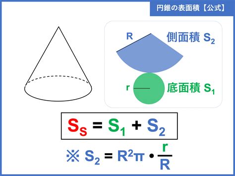 低面積|底面積とは？1分でわかる意味、求め方、円錐、三角。